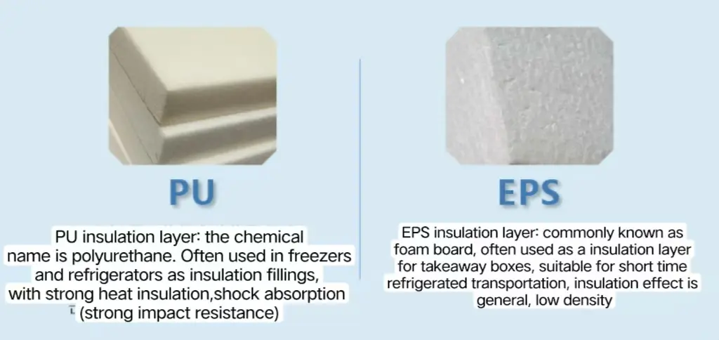 Choosing Between EPS Insulated Box and PU Insulated Box for Your Ice Chest Cooler
